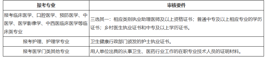 关于黑龙江省2026年全国成人高等学校招生统一考试报名前期准备事项的通知 关于黑龙江省2026年全国成人高等学校招生统一考试报名前期准备事项的通知