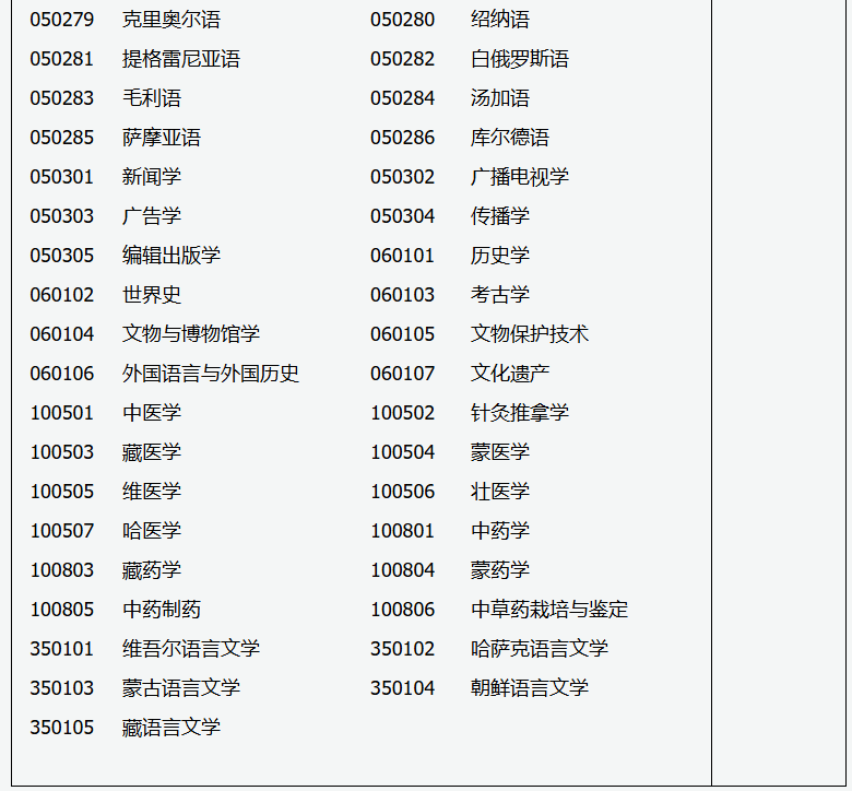 2026年成人高考专升本招生专业与统一考试科目对照表 2026年成人高考专升本招生专业与统一考试科目对照表