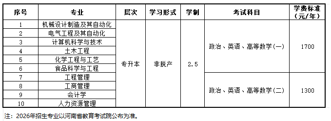 2026年河南成人高考报名志愿填报与院校推荐 2026年河南成人高考报名志愿填报与院校推荐