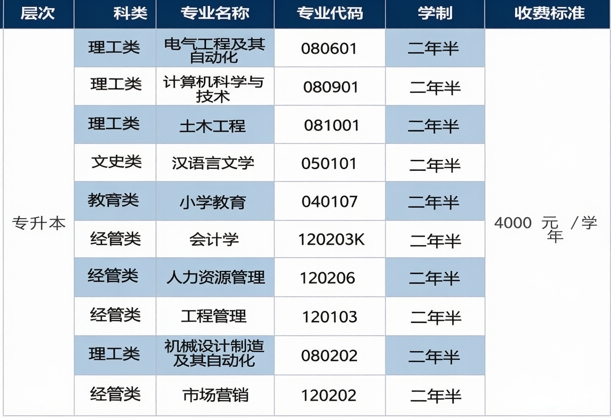 2026年广东成人高考报考办事指南:报名资格核验、操作步骤、考试费用 、推荐院校专业 2026年广东成人高考报考办事指南:报名资格核验、操作步骤、考试费用 、推荐院校专业