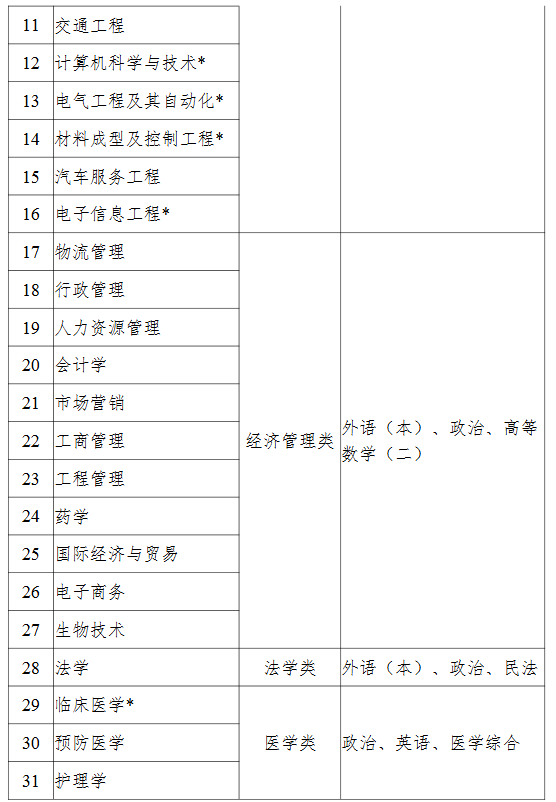 2026湖北成人高考专升本院校怎么选?推荐院校一览 2026湖北成人高考专升本院校怎么选?推荐院校一览