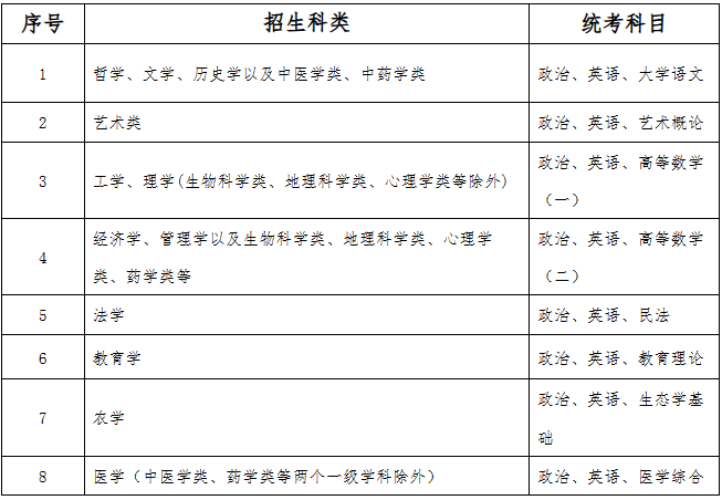 2026年河北省成人高校招生报考问答 2026年河北省成人高校招生报考问答