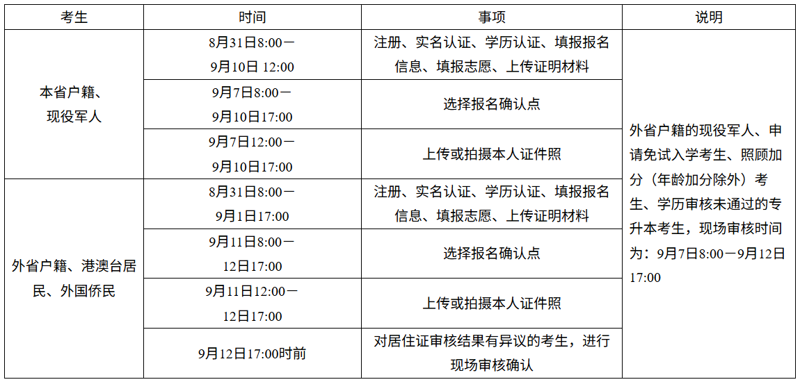 湖南省2026年成人高校招生考试报名公告 湖南省2026年成人高校招生考试报名公告