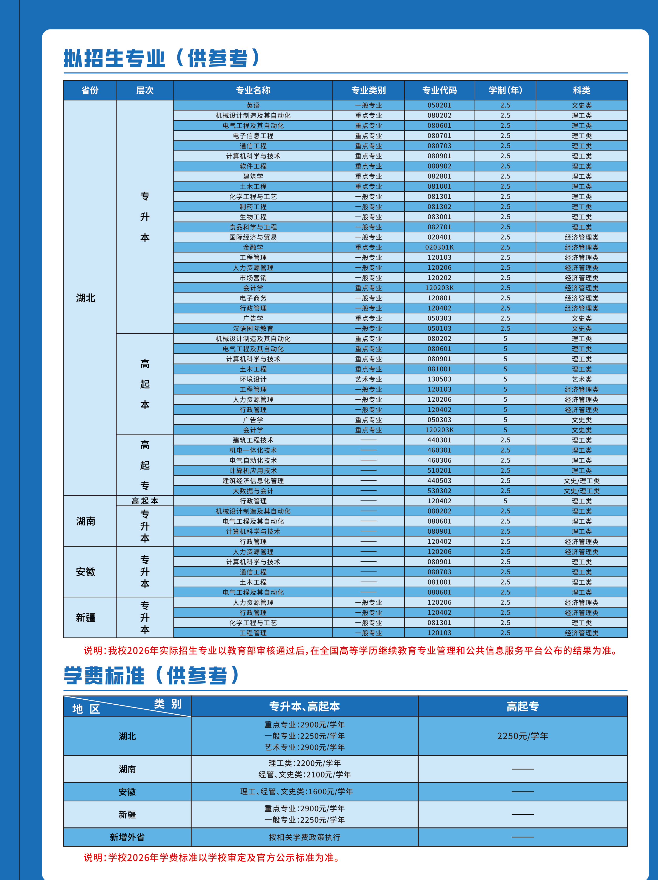 2026湖北成人高考专升本院校怎么选?推荐院校一览 2026湖北成人高考专升本院校怎么选?推荐院校一览