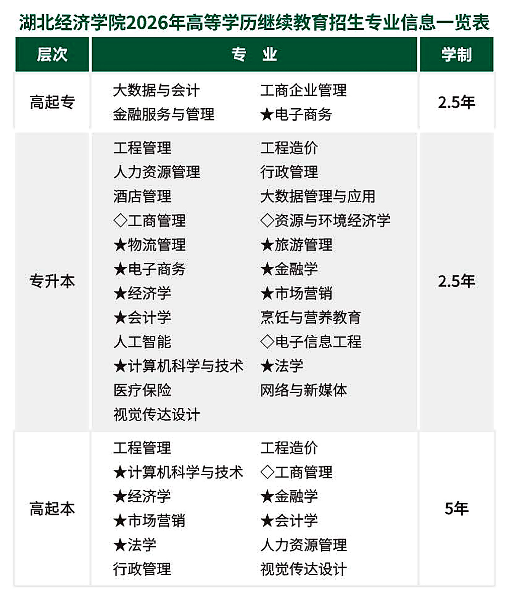 2026湖北成人高考报名条件、流程与院校推荐 2026湖北成人高考报名条件、流程与院校推荐