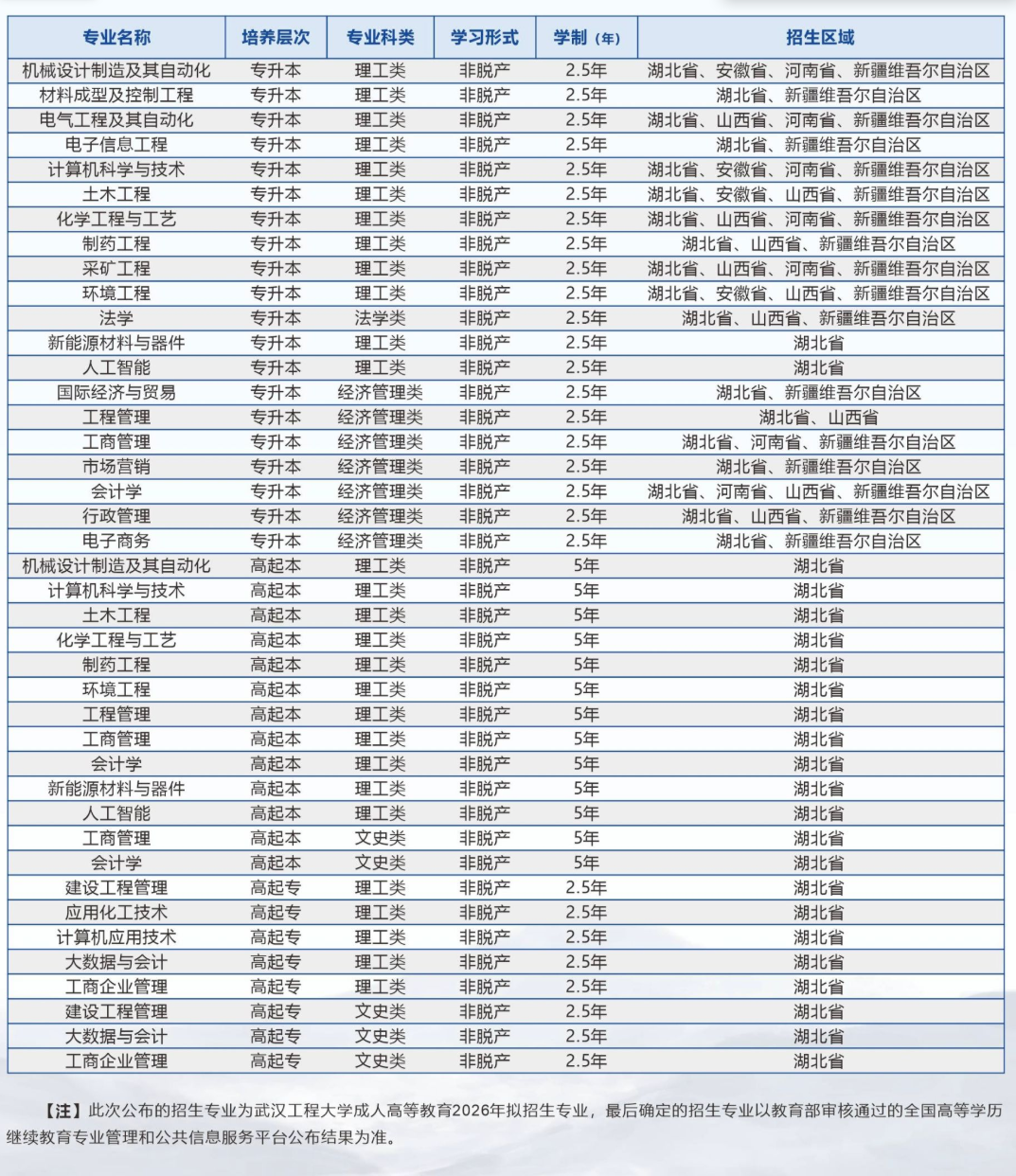 2026年湖北成人高考院校专业怎么选与首次志愿怎么填:3所院校参考 2026年湖北成人高考院校专业怎么选与首次志愿怎么填:3所院校参考