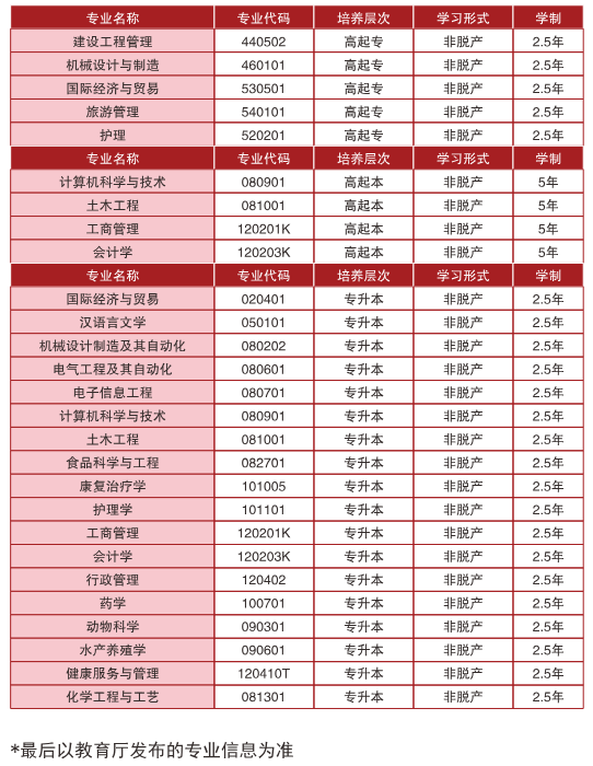 2026湖北成人高考报名条件、流程与院校推荐 2026湖北成人高考报名条件、流程与院校推荐