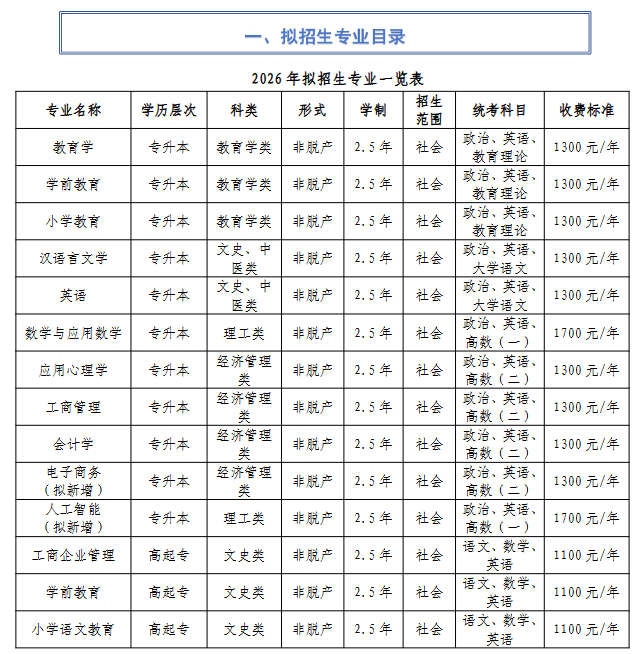 2026年河南成人高考报名志愿填报与院校推荐 2026年河南成人高考报名志愿填报与院校推荐