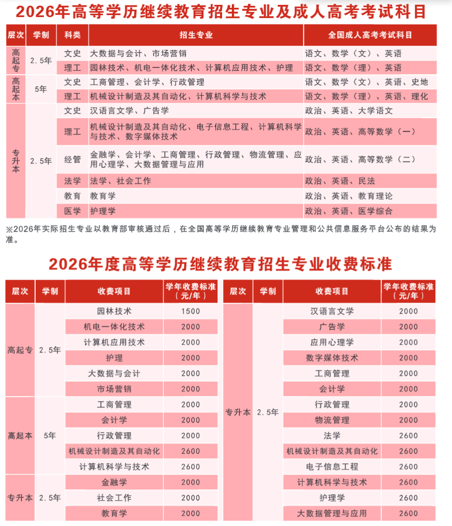 2026湖北成人高考专升本院校怎么选?推荐院校一览 2026湖北成人高考专升本院校怎么选?推荐院校一览