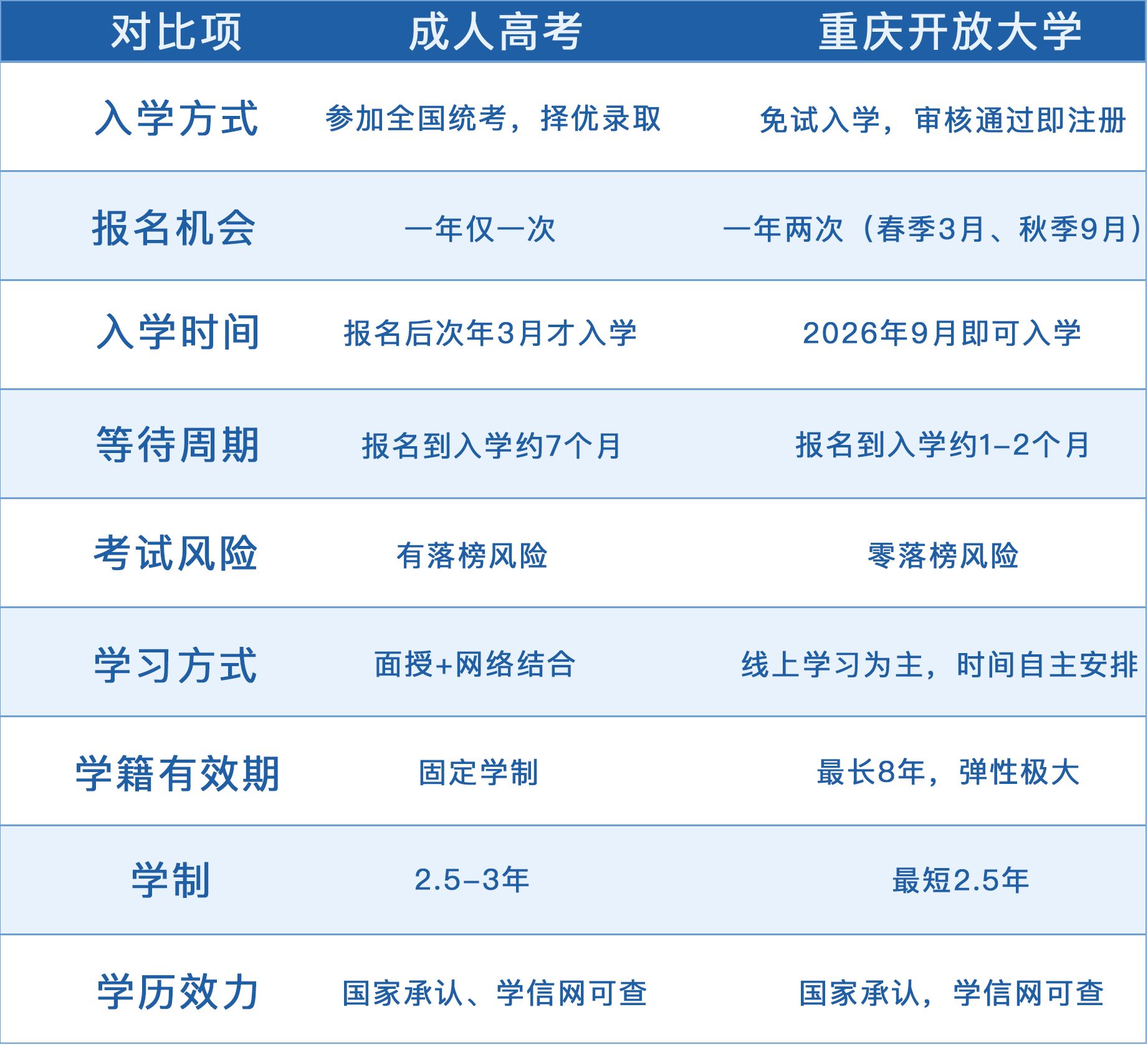 成人高考vs开放教育:2026年到底怎么选 成人高考vs开放教育:2026年到底怎么选