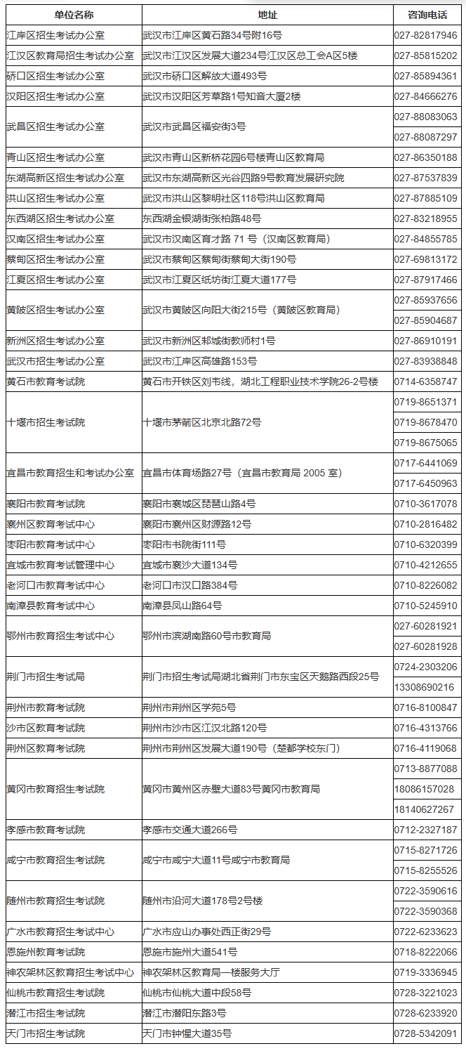 湖北省2026年成人高考考生报名须知 湖北省2026年成人高考考生报名须知