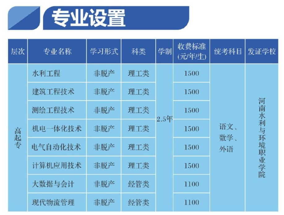 2026年河南成人高考报考全指南：资格核验、流程、费用与院校推荐