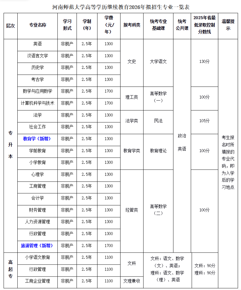 2026年河南成人高考报考全指南：资格核验、流程、费用与院校推荐