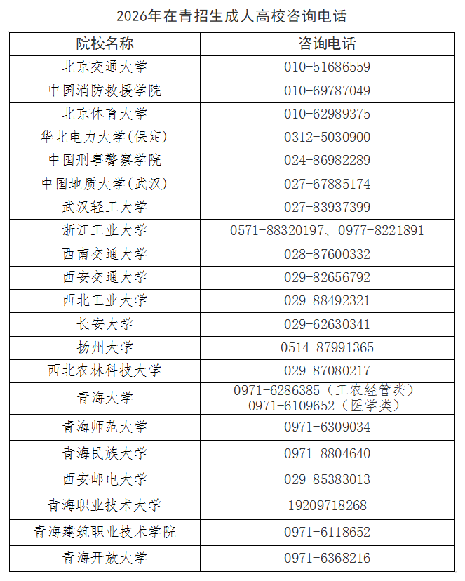 2026年青海省成人高考报名及现场确认通告