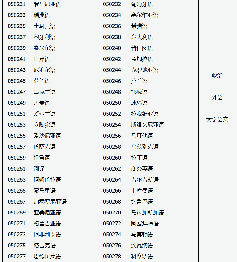 2026年成人高考专升本招生专业与统一考试科目对照表 2026年成人高考专升本招生专业与统一考试科目对照表
