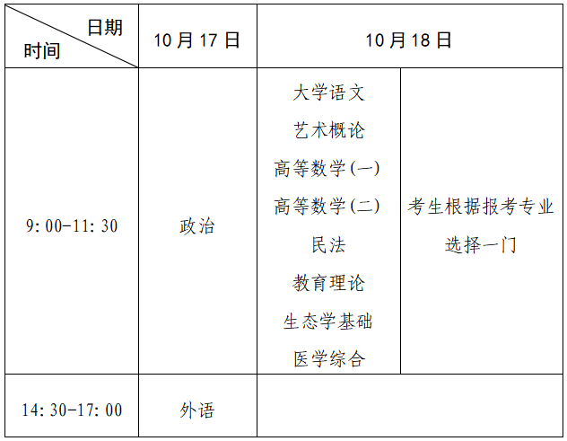 2026年河南省成人高考考试时间:10月17日至10月18日 2026年河南省成人高考考试时间:10月17日至10月18日