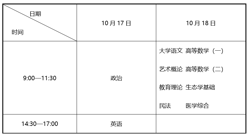 2026年10月辽宁省成人高考考试时间:10月17日至18日 2026年10月辽宁省成人高考考试时间:10月17日至18日