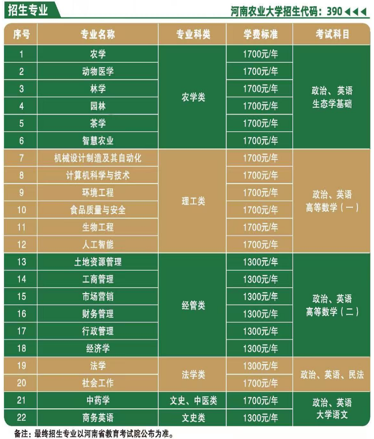 2026河南成人高考网上报名全流程:操作、材料与院校参考 2026河南成人高考网上报名全流程:操作、材料与院校参考