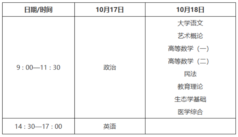 2026年陕西省成人高考考试时间:10月17日至10月18日 2026年陕西省成人高考考试时间:10月17日至10月18日
