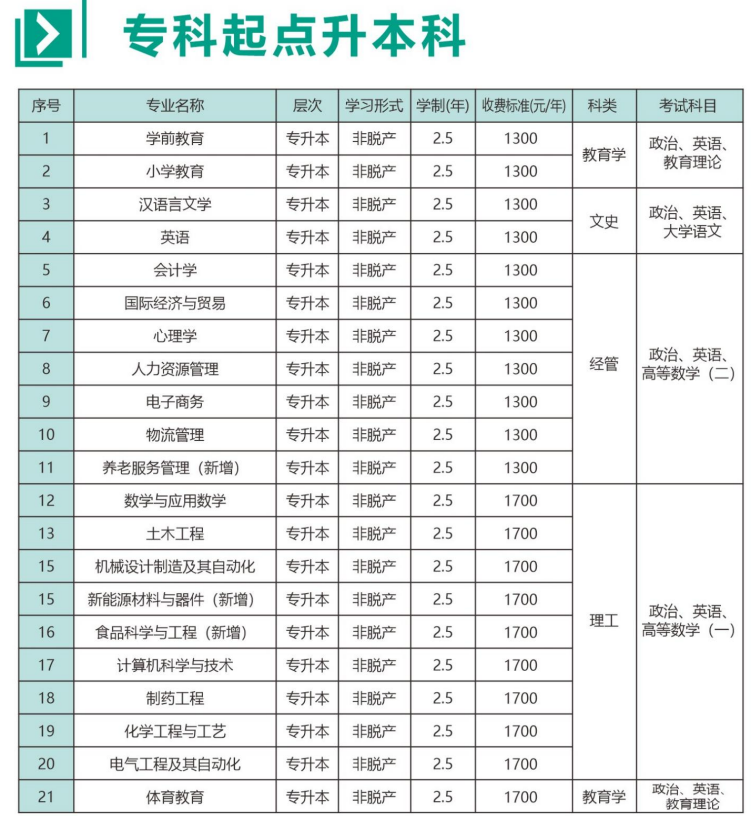 2026河南成人高考网上报名全流程:操作、材料与院校参考 2026河南成人高考网上报名全流程:操作、材料与院校参考