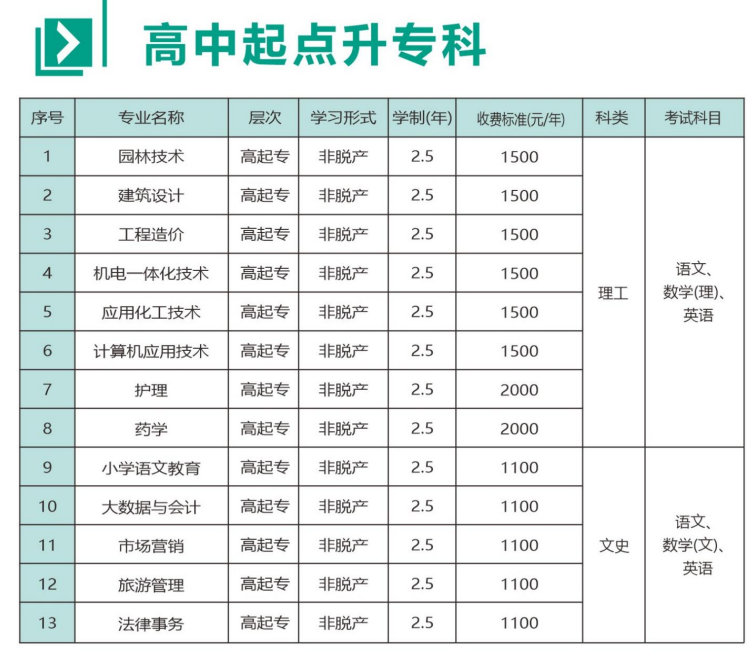 2026河南成人高考网上报名全流程:操作、材料与院校参考 2026河南成人高考网上报名全流程:操作、材料与院校参考