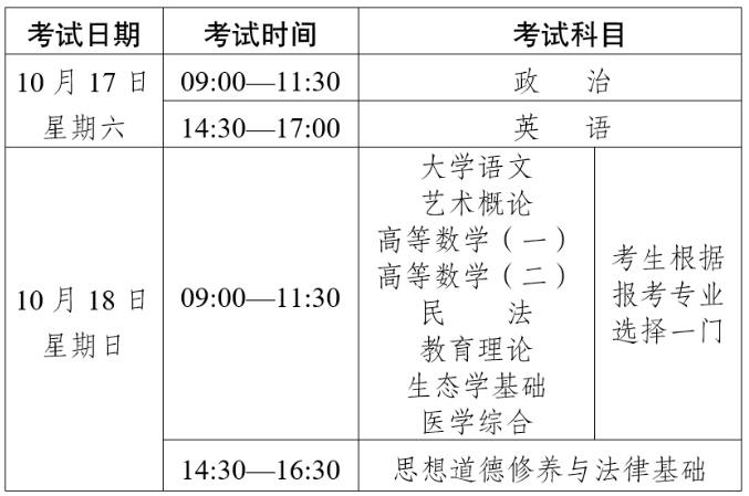 2026年云南省成人高考准考证打印时间：10月14日至10月18日