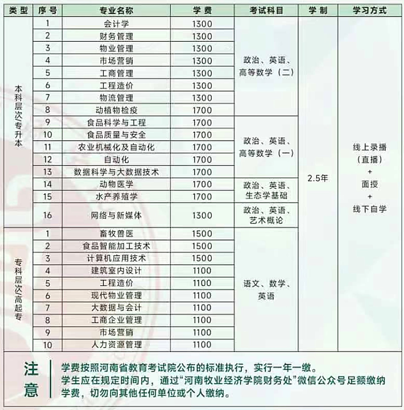 2026河南成人高考网上报名全流程:操作、材料与院校参考 2026河南成人高考网上报名全流程:操作、材料与院校参考