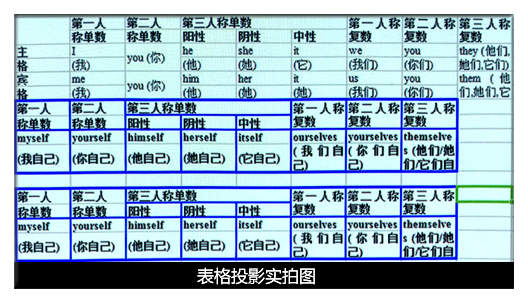 爱普生激光超短焦教育投影机CB-710Ui 爱普生激光超短焦教育投影机CB-710Ui