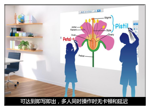 爱普生激光超短焦教育投影机CB-710Ui 爱普生激光超短焦教育投影机CB-710Ui