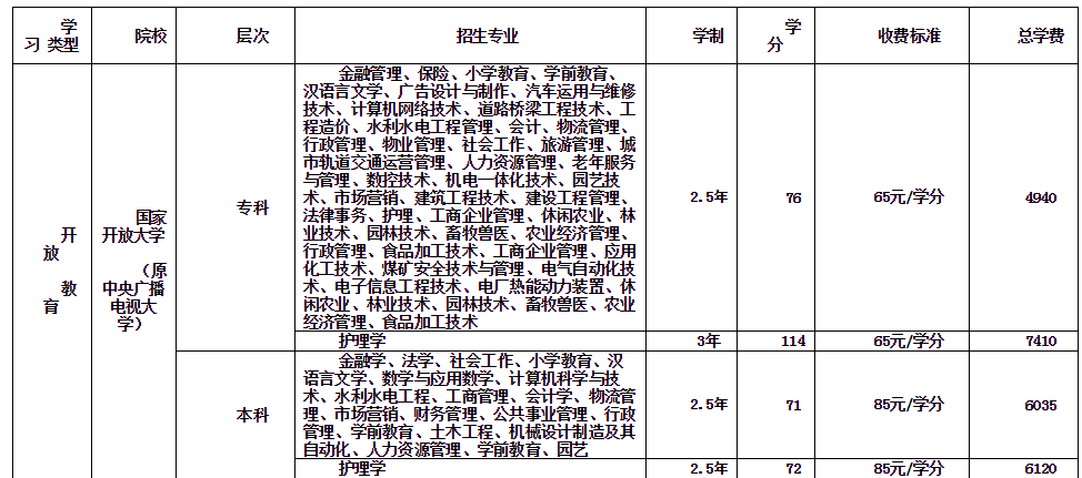 杭锦旗开放大学的学费多少钱? 杭锦旗开放大学的学费多少钱?