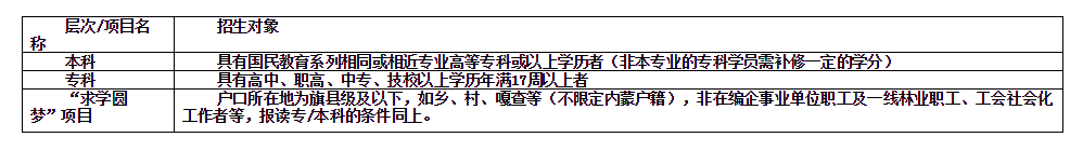 鄂尔多斯杭锦旗开放大学招生简章 鄂尔多斯杭锦旗开放大学招生简章
