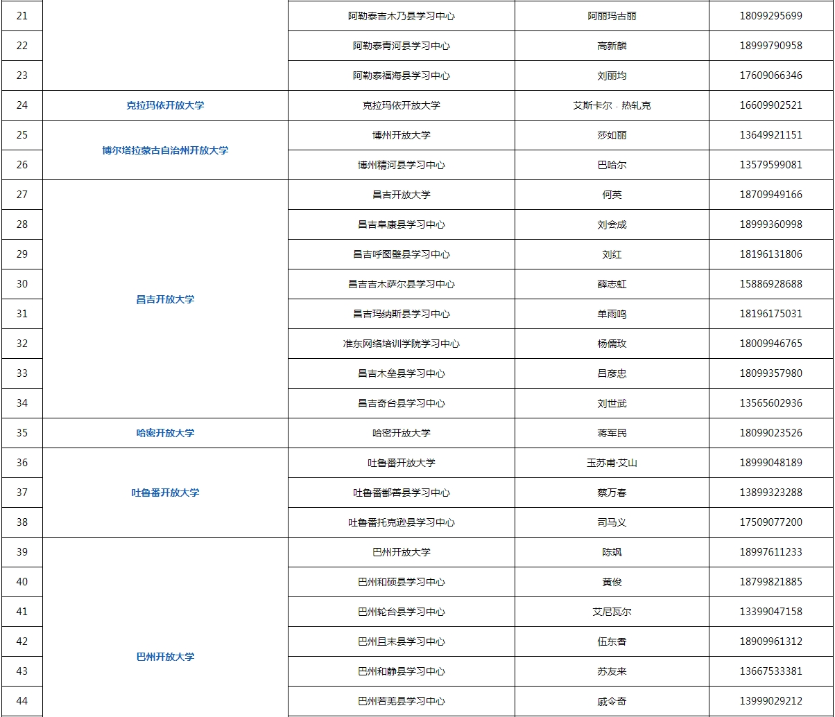 新疆轮台开放大学2023年春季招生简章