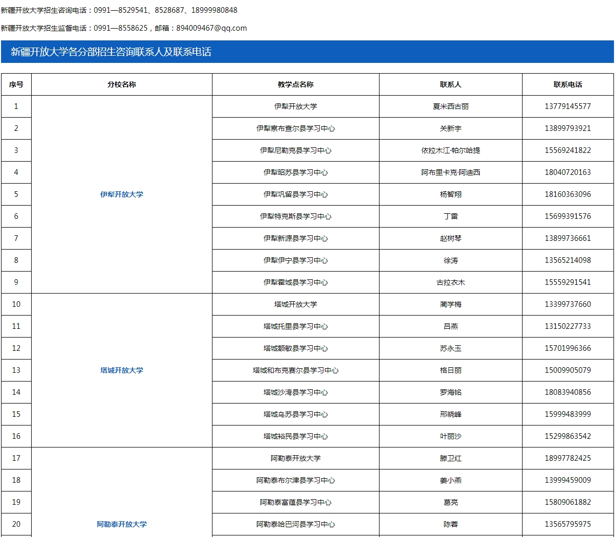 新疆轮台开放大学2023年春季招生简章
