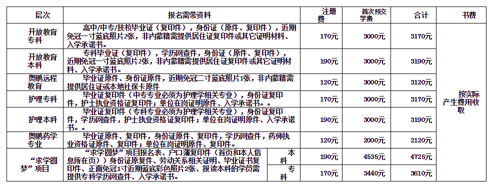 鄂尔多斯杭锦旗开放大学招生简章 鄂尔多斯杭锦旗开放大学招生简章