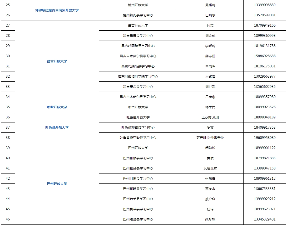 新疆石河子开放大学2023年秋季招生简章