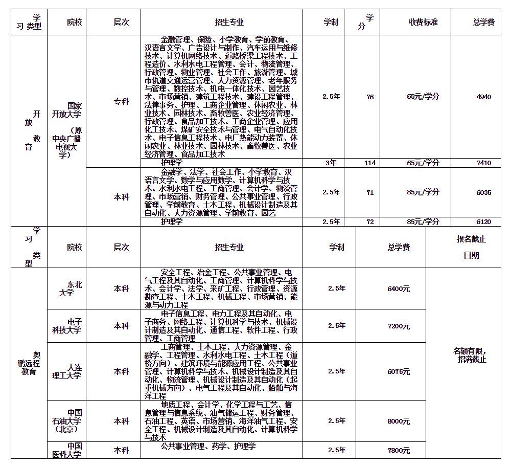 鄂尔多斯杭锦旗开放大学招生简章 鄂尔多斯杭锦旗开放大学招生简章