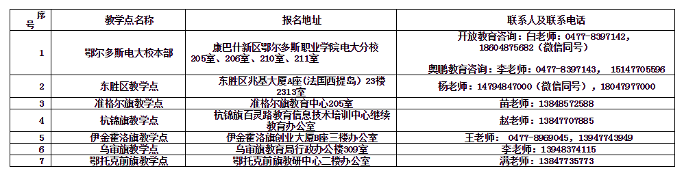 鄂尔多斯杭锦旗开放大学招生简章 鄂尔多斯杭锦旗开放大学招生简章