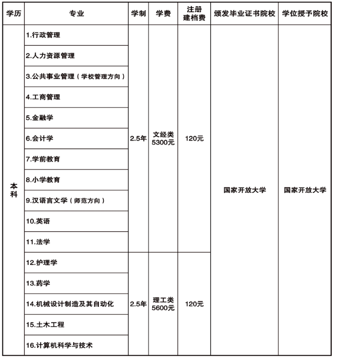 承德开放大学(平泉分校)2022年开放教育招生简章 承德开放大学(平泉分校)2022年开放教育招生简章