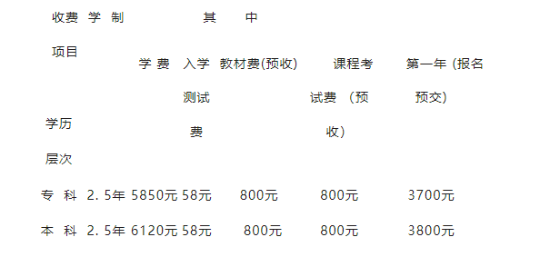 资阳开放大学(乐至分校)2022年春季招生简章 资阳开放大学(乐至分校)2022年春季招生简章