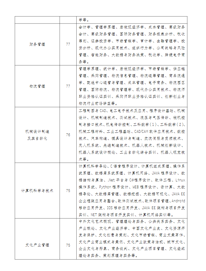 江苏常州开放大学（钟楼分校）2022年秋季招生简章