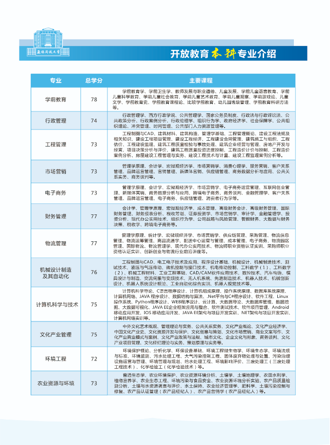2022秋季无锡开放大学（惠山分校）开放教育招生简章