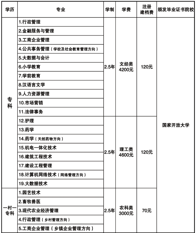 承德开放大学(平泉分校)2022年开放教育招生简章 承德开放大学(平泉分校)2022年开放教育招生简章