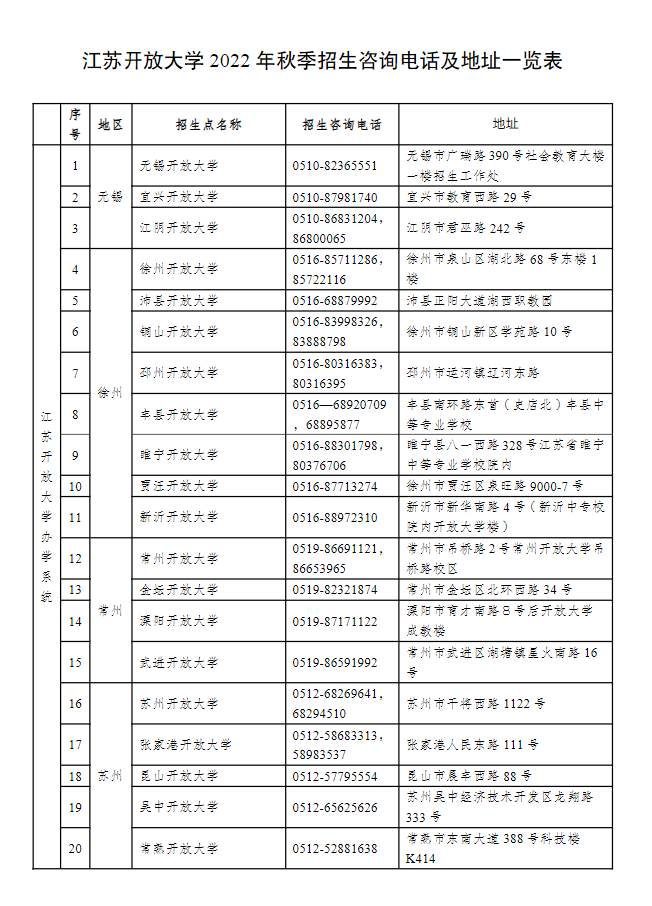 江苏常州开放大学（钟楼分校）2022年秋季招生简章