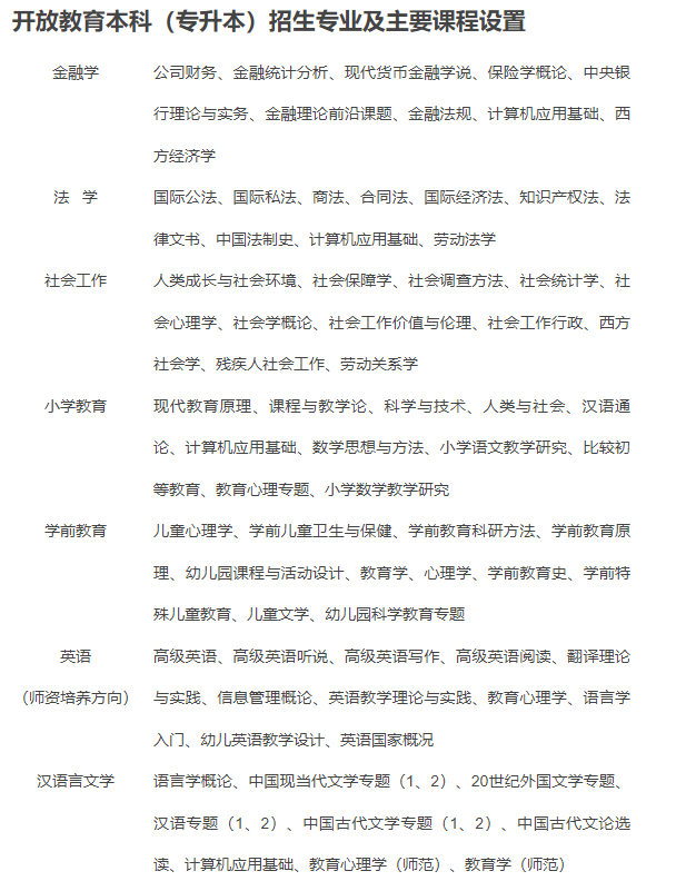 资阳开放大学(乐至分校)2022年春季招生简章 资阳开放大学(乐至分校)2022年春季招生简章