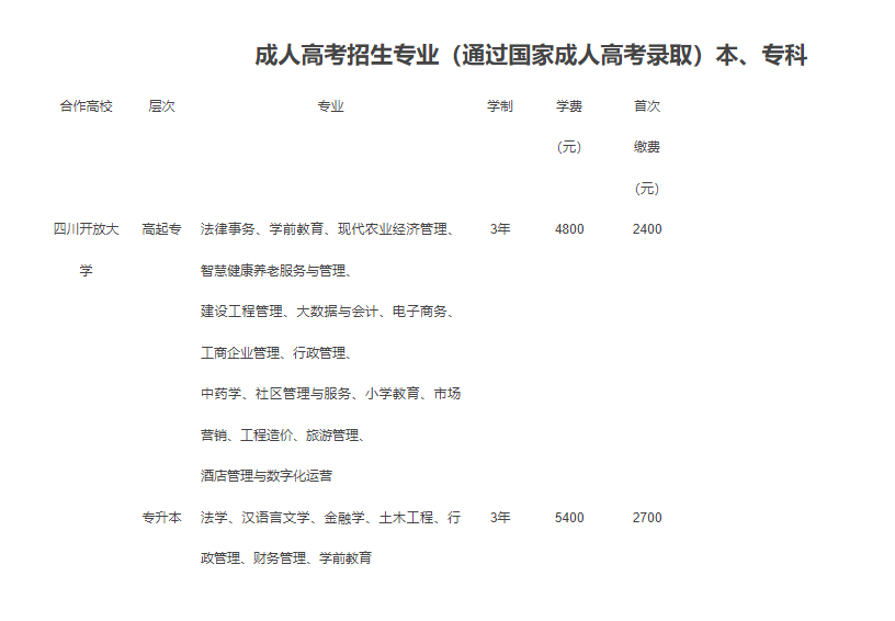 资阳开放大学(乐至分校)2022年春季招生简章 资阳开放大学(乐至分校)2022年春季招生简章