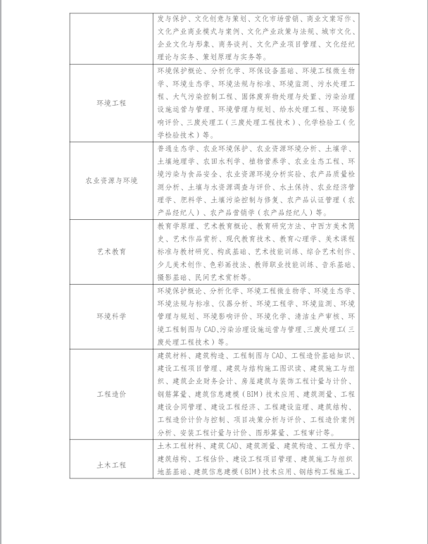 江苏常州开放大学（天宁分校）2023年春季招生简章