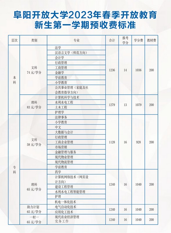 阜阳开放大学（临泉分校）2023年春季招生简章