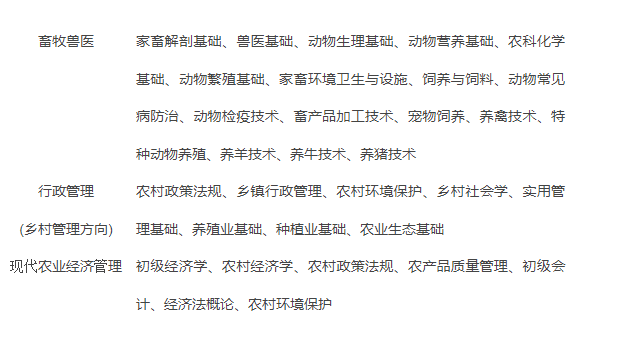 资阳开放大学(乐至分校)2022年春季招生简章 资阳开放大学(乐至分校)2022年春季招生简章