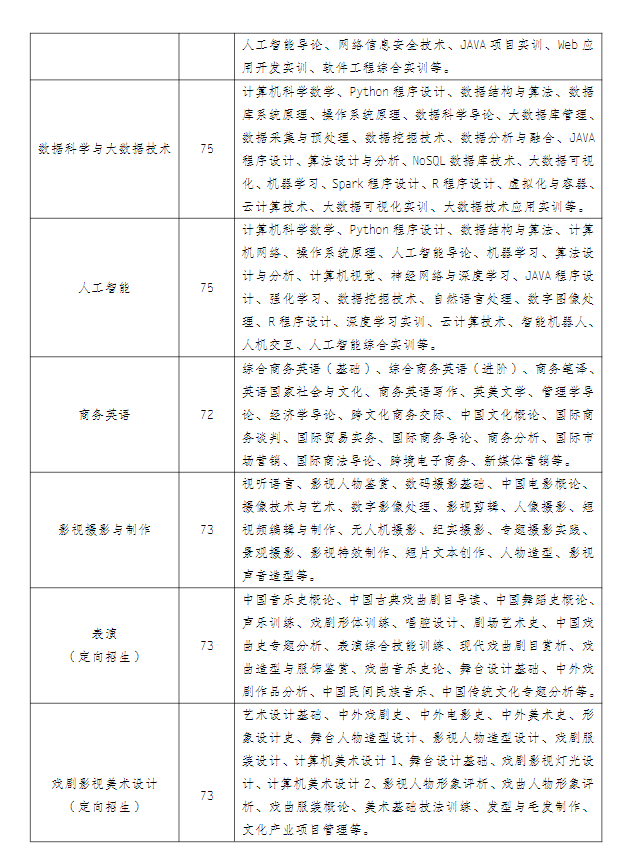 江苏常州开放大学（钟楼分校）2022年秋季招生简章