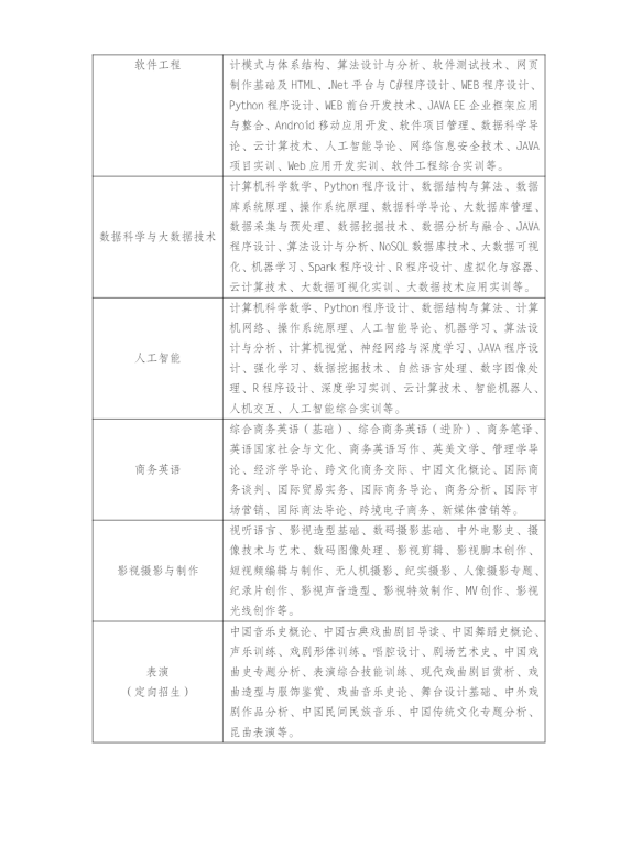 江苏常州开放大学（天宁分校）2023年春季招生简章